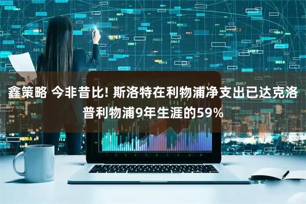 鑫策略 今非昔比! 斯洛特在利物浦净支出已达克洛普利物浦9年生涯的59%